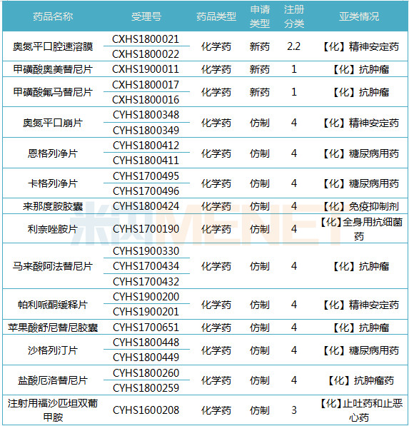 豪森上市身价已千亿