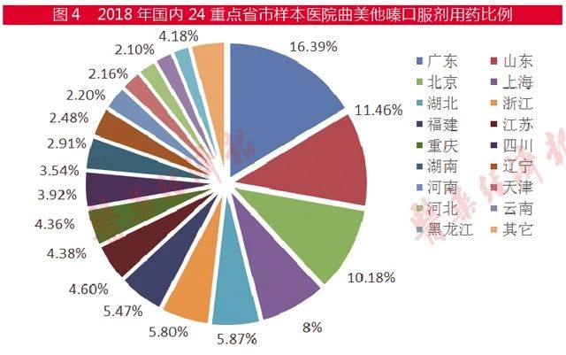 这个药销售增速高达506!恒瑞,齐鲁挑战原研
