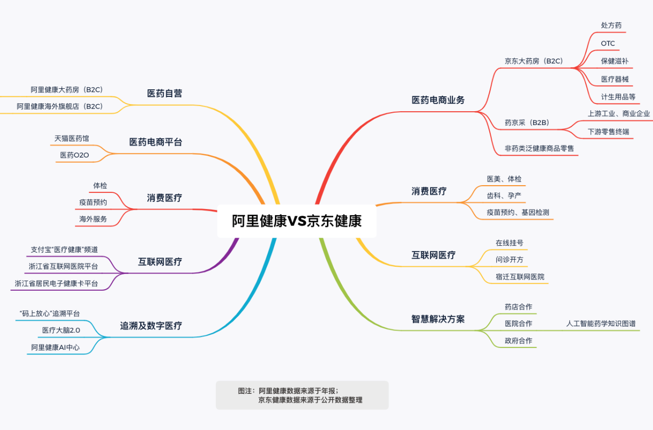 2500亿市值阿里健康首超百度但京东健康不服